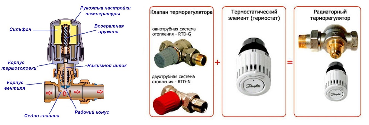 Регулировочные краны с термоголовками для радиаторов отопления